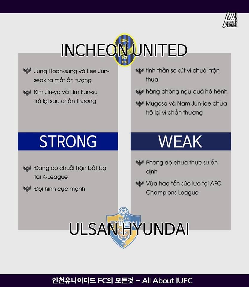 Nhận định Incheon United vs Ulsan Hyundai, 14h ngày 14/4